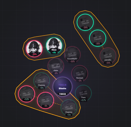 reginlos's tweet photo. the most popular sidelined slang in all of CT is back.

Cabal Spy added KOL side wallets and people started to understand how hard they drill the chart.

massive adoption as slang meaning to tirelessly fuck.

the KOLs want to $DRILL you.

easiest bond, especially today. https://t.co/CPnLfB2w8g
