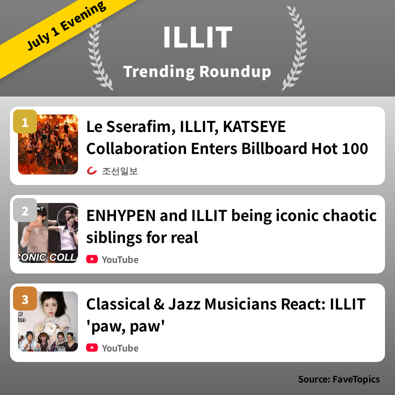 fvt_illit's tweet photo. [July 1 Evening]
ILLIT Trending Articles Ranking

👇 Details here
https://t.co/6qHwJdXGGW

#ILLIT https://t.co/MdpNw8POog