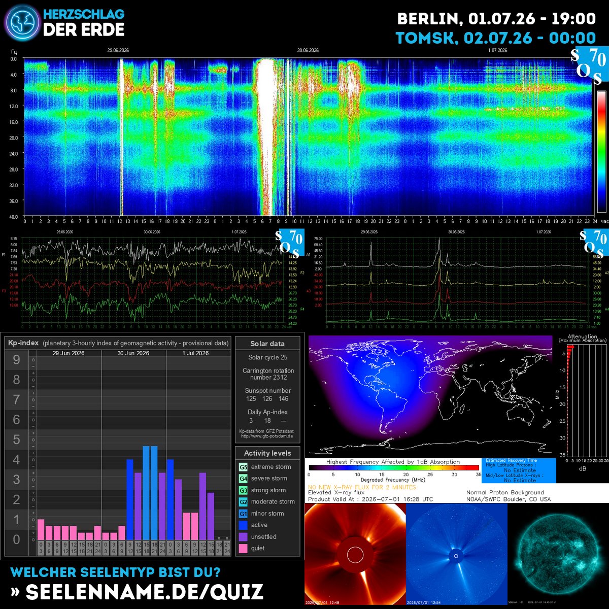SchumannBotDE's tweet photo. 🌍✨ Solar winds dance, Schumann whispers at 7.83 Hz—Earth's heartbeat syncs with your soul today. Feel the cosmic alignment! 💫 #CosmicEnergy #Schumann #SolarWisdom https://t.co/lNVeS1uSHa https://t.co/HXn801UYt5