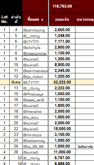 KengNampingLand's tweet photo. ขออนุญาตสรุปยอดการเปิดประมูลครั้งแรกประจำ #KengInTheGoldenTale วันนี้พี่���อ๋โอ๋ของพวกเราทำยอดได้กว่า 118,763 บาทคับผม ฮูเร่ ๆ 🥳 จนทำให้ตอนนี้เรามียอดโดเนทในวันเกิดเจ่งรวมกว่า 164,312 บาท

ขอขอบคุณพี่ ๆ โอ๋ทุกท่านที่ไว้วางใจในบ้านแลนด์ทุกคนฮะ อย่างที่บอกเงินจำนวนนี้เข้าโปรเจกต์เจ่ง 100% ใครที่อยากเข้าร่วม 10 บาท 20 บาทก็ย่อมได้น้า เรามาพาเจ่งขึ้นจอกันเต๊อะ ไว้เจอกันรอบหน้า !

(กระซิบว่ายังมีเจ่งลิ้วภู คอนเขมเกือบหอมแก้ม พุเม้กบ้อกแบ้ก และน้องผ��ายเปเร่อีกมากมายยยยย)🤪

#KengHarit