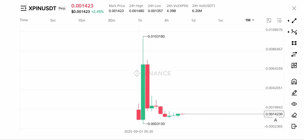 crypto_bull's tweet photo. $XPIN monthly chart is screaming for a 10x pump here ✅

It can be the next crime token for July 🤝 https://t.co/ofkTX7sJkT