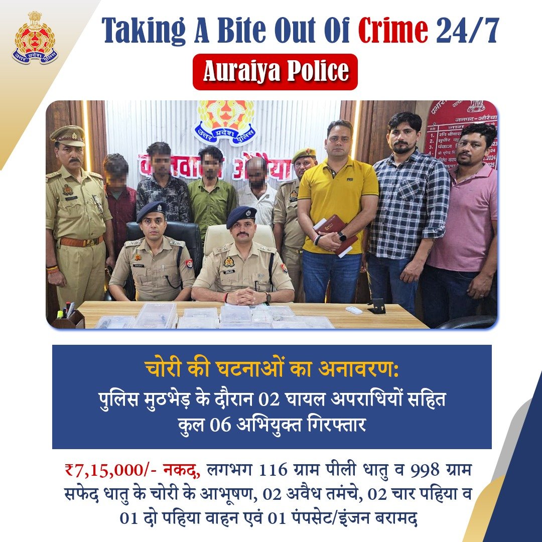 Uppolice's tweet photo. अपराध के प्रति जीरो टॉलरेंस—

जनपद के विभिन्न थाना क्षेत्रान्तर्गत घटित चोरी की घटनाओं का @auraiyapolice द्वारा अनावरण कर पुलिस मुठभेड़ के दौरान 02 घायल अपराधियों सहित कुल 06 अभियुक्तों को गिरफ्तार करते हुए उनके कब्जे से ₹07 लाख 15 हजार/- नकद, चोरी के आभूषण, 02 अवैध शस्त्र, 02 चार पहिया व 01 दो पहिया वाहन बरामद किया गया है।

अभियुक्तगण सुनसान एवं बंद पड़े मकानों की रेकी कर रात्रि के समय ताला, दरवाजा अथवा खिड़की तोड़कर चोरी की घटनाओं को अंजाम देते थे। वारदात के दौरान विरोध की स्थिति से बचने के लिए अवैध हथियार अपने साथ रखते थे।

#UPPAgainstCrime
#GoodWorkUPP