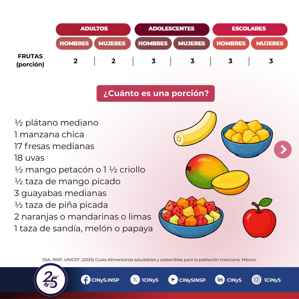 1CINyS's tweet photo. ¡Dale color a tu alimentación! 🍓🍊🍍

Hoy, en el Día Internacional de las Frutas, recuerda que consumir frutas todos los días aporta fibra, vitaminas, minerales y antioxidantes que benefician tu salud.

🍎 Elige frutas de temporada y disfruta de toda su variedad, sabor y frescura.

#DíaInternacionalDeLasFrutas #ComeMásFrutas #AlimentaciónSaludable
