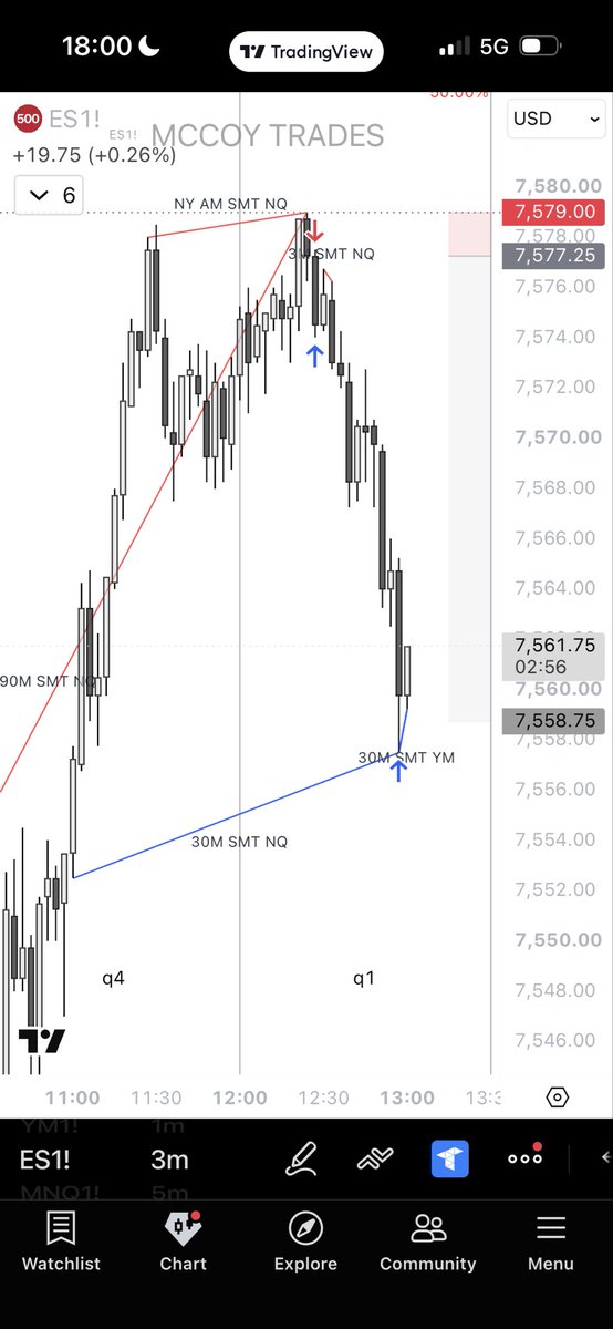 MccoyTrades's tweet photo. $ES shorts 10r

2 stage CiC https://t.co/4ijn3vCiJH