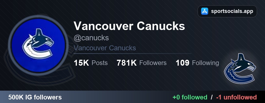NHLFollowTrack's tweet photo. 🚨 Vancouver Canucks unfollowed 1 account on Instagram:

❌ @evanderkane — EVANDER KANE
🔗 https://t.co/BjaZFyI0y7

#Canucks #NHL https://t.co/q2kVYUhxtJ