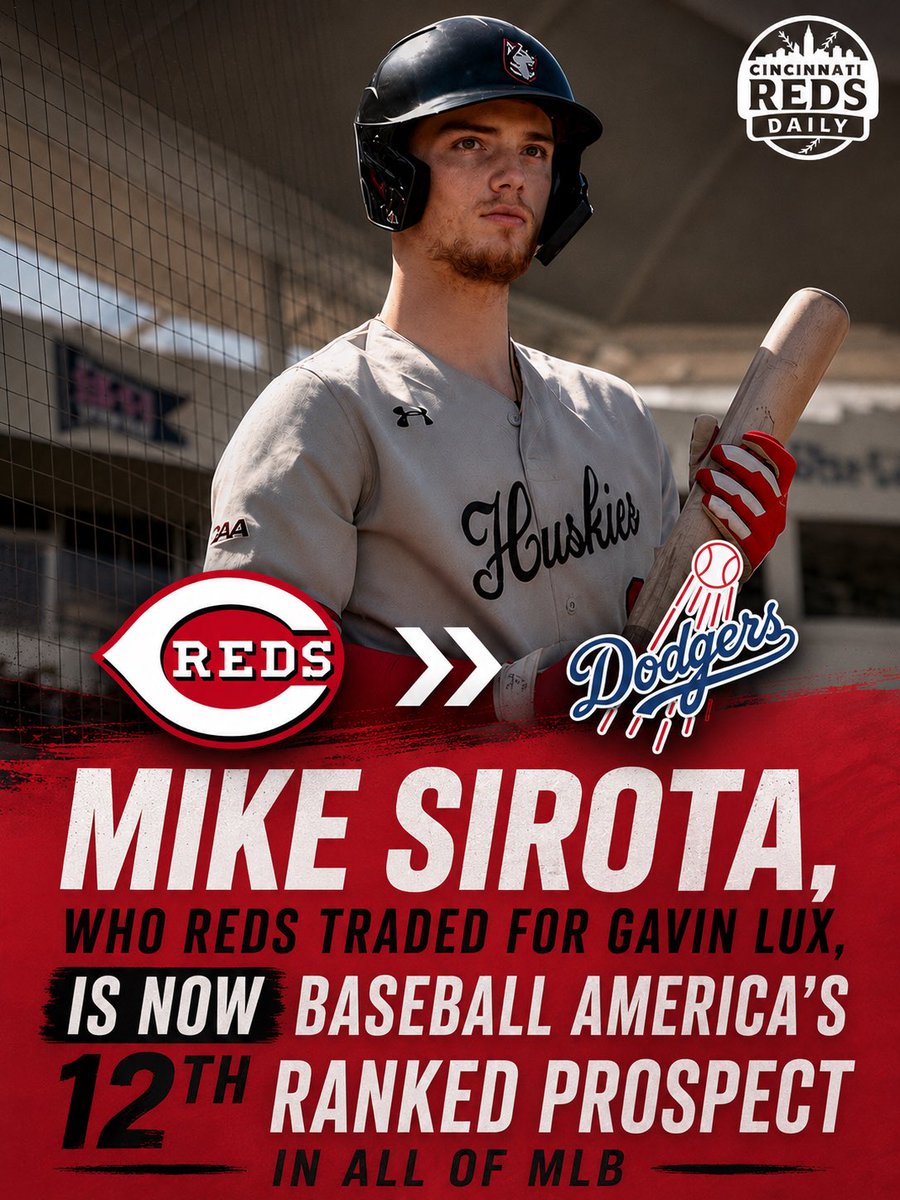 RedsDaily4's tweet photo. The Reds gave up a player who is quickly becoming one of the best prospects in baseball. 

Mike Sirota, who Cincinnati traded to the Dodgers in the Gavin Lux deal last offseason, has climbed to No. 12 on Baseball America’s updated Top 100 Prospects list.

The Reds traded Gavin Lux for Brock Burke in the offseason.