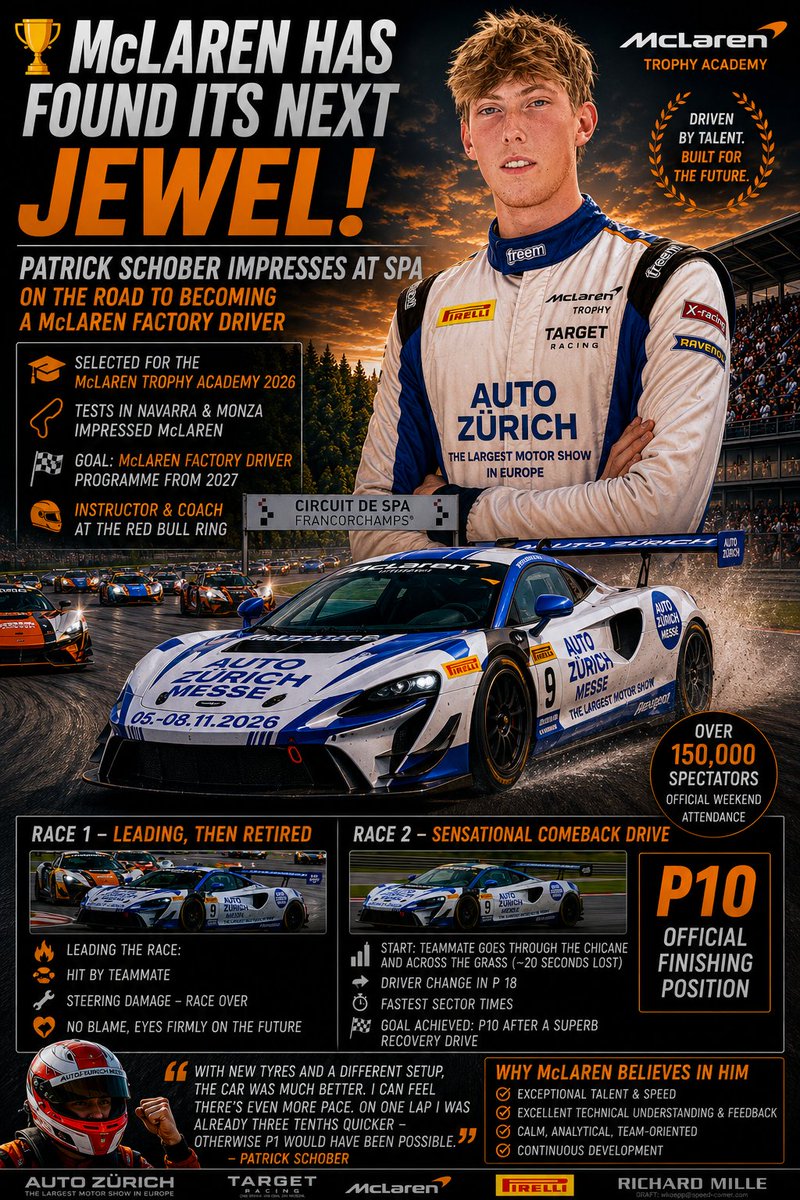 WolfgangKoepp's tweet photo. 🏆 McLaren has found its next jewel! Patrick Schober shines at Spa, earns a place in the McLaren Trophy Academy and takes another big step towards becoming a McLaren Factory Driver. 🇦🇹🏁

👉 More: https://t.co/spQdXfSUhH

#PatrickSchober #McLaren #Spa24H #AutoZurich https://t.co/PXWoLe5bmc