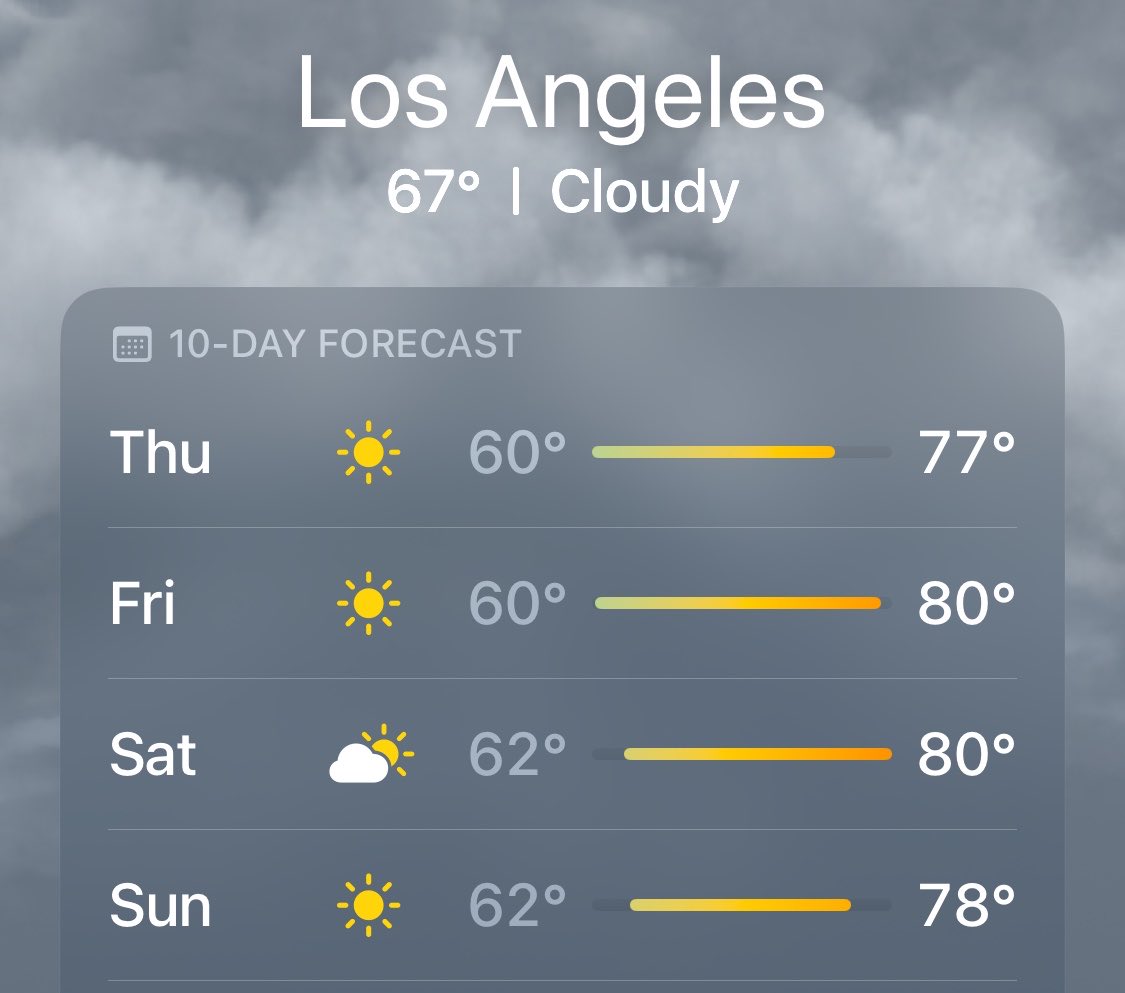 curecosmos's tweet photo. i want everyone coming to LA for AX/serendipity to know that this is the nicest weather we have EVER had during 4th of july/AX weekend. let’s all appreciate that there’s no insane heat wave for once https://t.co/ZztJe8w4AZ
