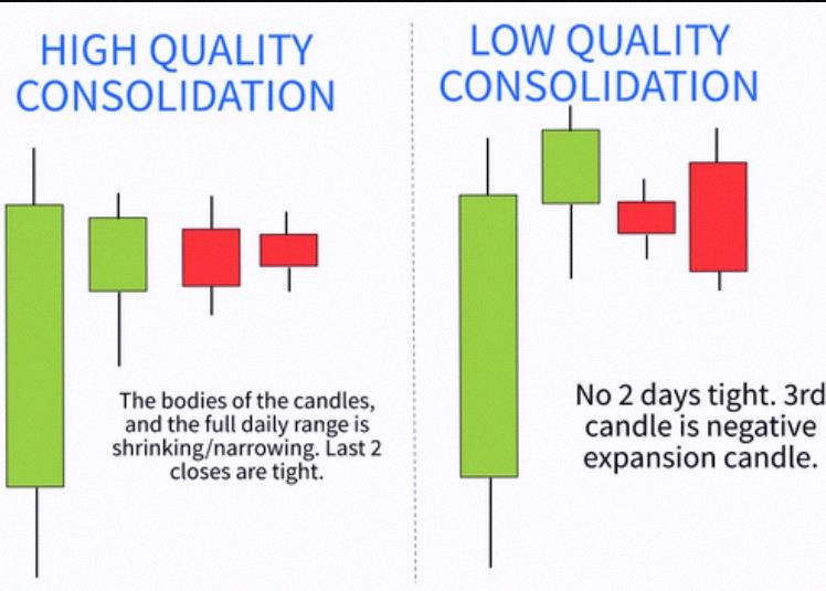 ChicanoJa's tweet photo. Most breakouts don't work out because the previous 2-7 candles aren't set up right for a good move.

Go back and study past winners.
See how the charts looked before they broke out. Build a checklist and use it in your own trading system! https://t.co/4tYHn6UxXO