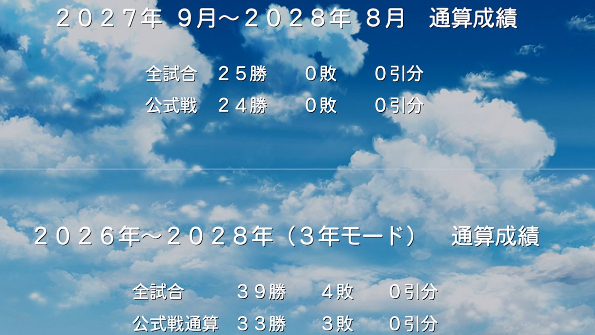 hasekosamba's tweet photo. 秋→春→夏と連覇して無事3年モード終了！
ちばさんば高校は最強です

神ゲーと呼ばせていただきたい

そしてさんばんば監督は新たな地へ…

#パワプロ
#栄冠ナイン https://t.co/LSWMMNnT3o