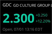 PennySunited's tweet photo. $GDC looking Hella Bullish https://t.co/CJhNOXRSNI