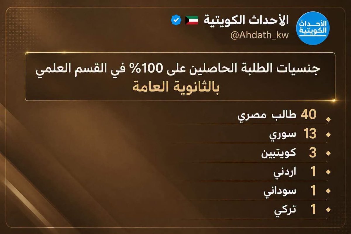 sherinhelal555's tweet photo. و يا مصر بتعمليها ازاي ♥️

مبرووووووووووك لاولادنا الغاليين المتفوقين🇪🇬 https://t.co/HwDVL2hReg