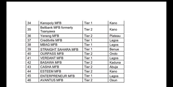 Exceltvmedia's tweet photo. CBN REVOKED BANK LICENSES ; CHECK YOUR BANK ON THIS LIST 

The Central Bank of Nigeria has revoked the operating licences of 46 microfinance banks with effect from July 1, 2026 https://t.co/njtdHkZWJu