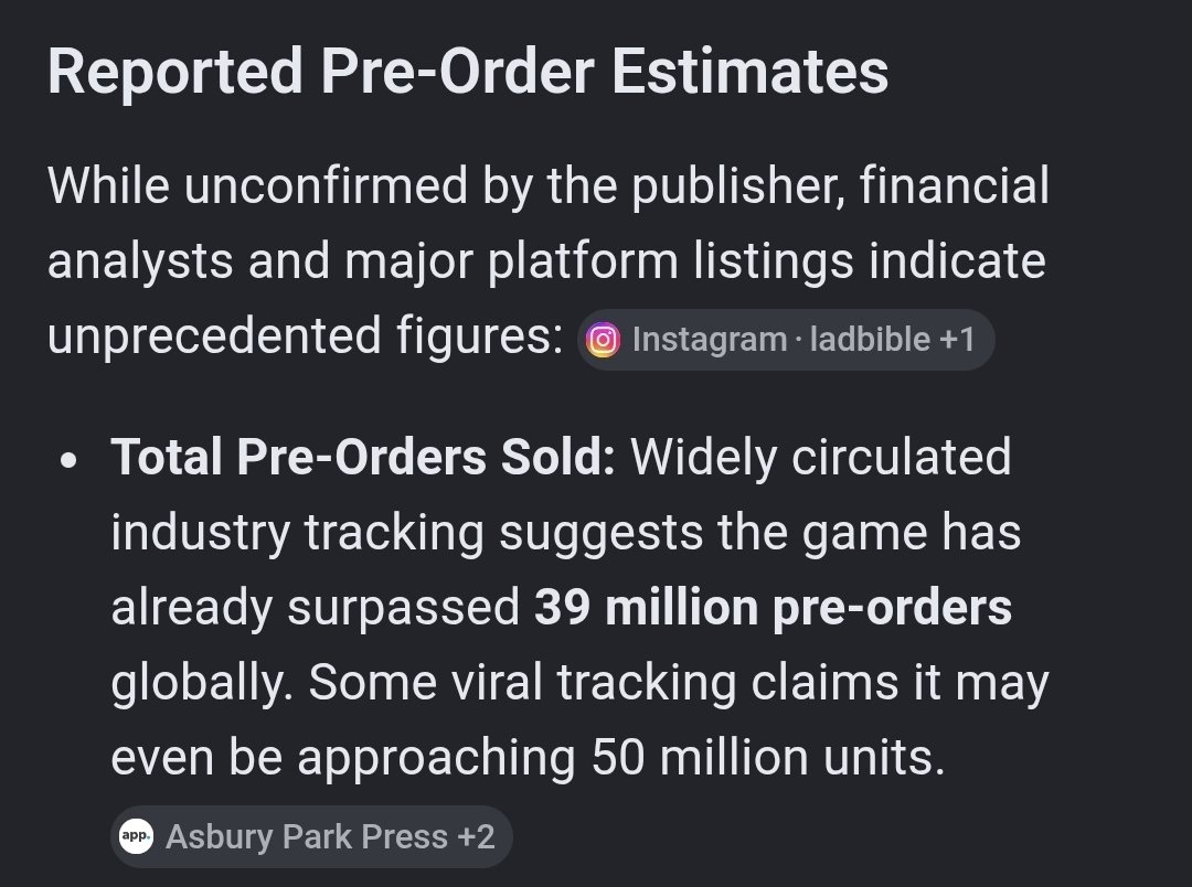 EldarDRM's tweet photo. GTA 6 is killing it with pre-sales, and it hasn't even been a full week...
$TTWO
NFA/DYOR https://t.co/o6WaGg42gT