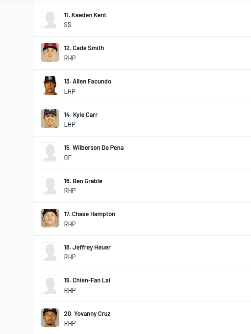 *New BA Yankees top 30* Major Shake ups 5. Henry Lalane 9. Jack Cebert ...