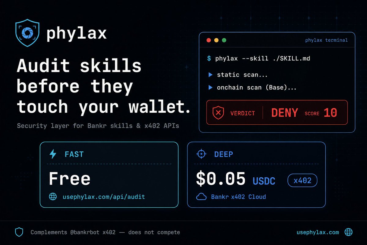usephylax's tweet photo. Audit the skill before it touches your wallet. 🛡️
Phylax = security layer for @bankrbot skills &amp; x402 APIs.

• Fast — free → https://t.co/WcqThT2yzx
• Deep — $0.05 USDC via Bankr x402 Cloud

ALLOW / WARN / DENY with evidence. Pay-per-request, no keys.
https://t.co/HpXue58O30 https://t.co/Jj2e4esydA