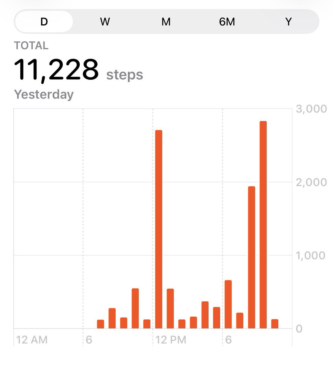 sats_freedom's tweet photo. 10k Steps Day 34
Dues are paid ✅
Sats are stacked ✅
No health = no freedom
#HealthWins #BitcoinSummer https://t.co/konkUhy1a2