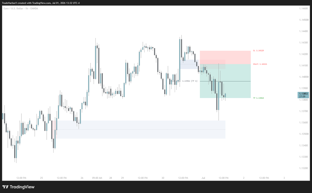 TradeHarborX's tweet photo. I know, I know. That's unbelievable. But it is what it is...

$EURUSD 
#AlgoTrade https://t.co/ugt3uA6OCR