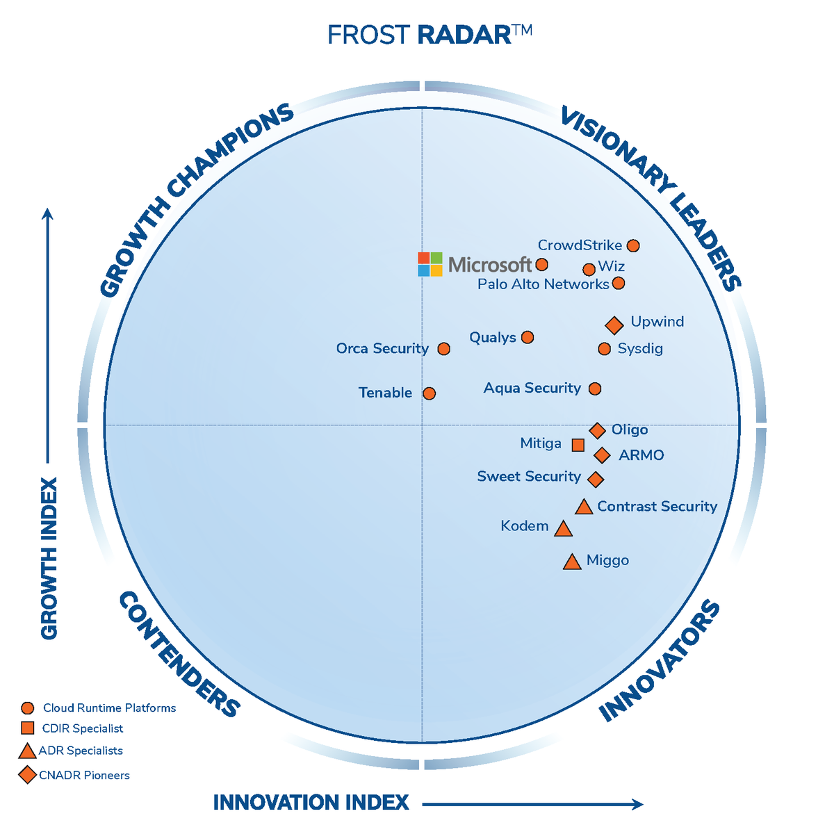 Microsoft Security tweet media