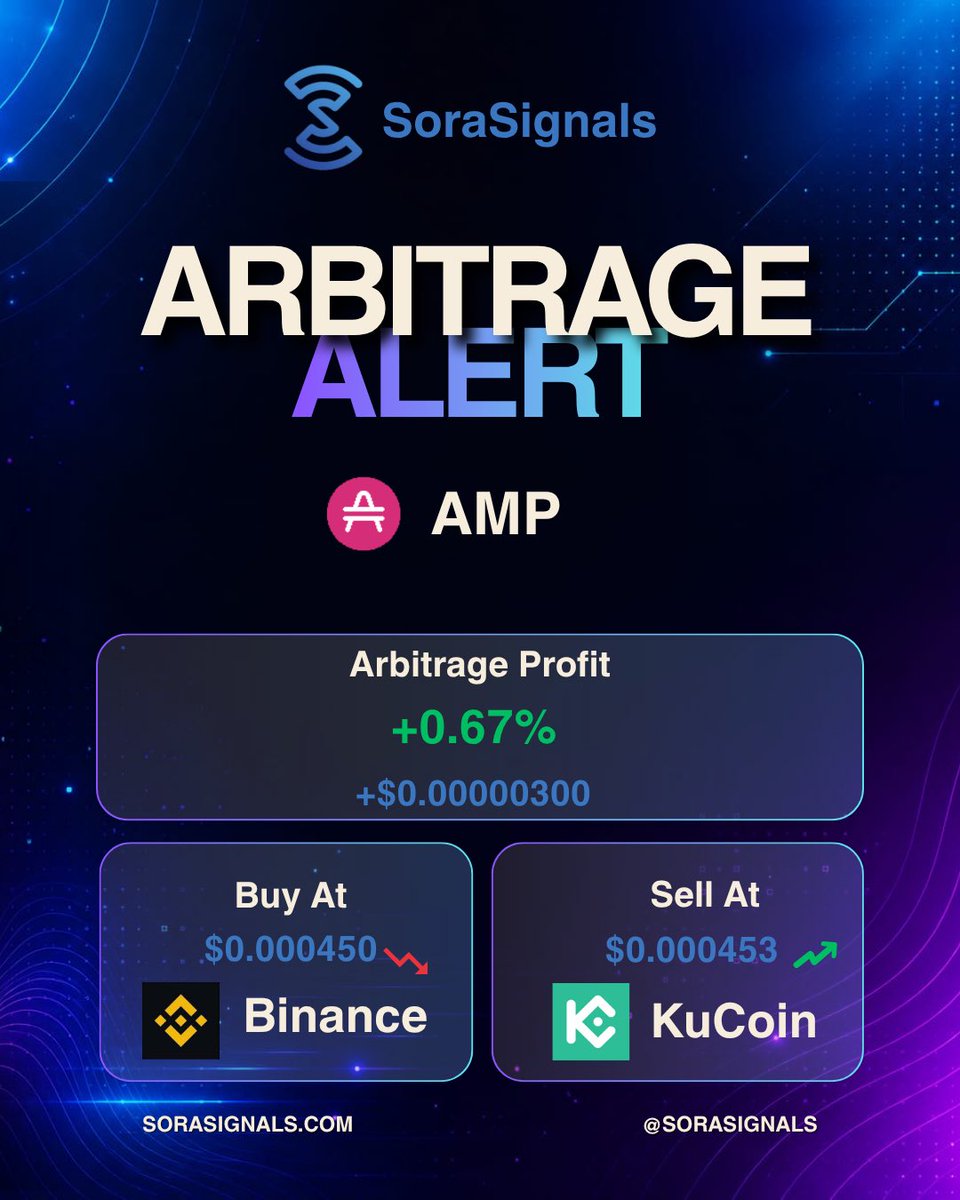 SoraSignals's tweet photo. Arbitrage Opportunity in AMP crypto token. Seize now ! #crypto #quanttrading #quant #cryptotrade #arbitrage https://t.co/CsNQzkQqSd