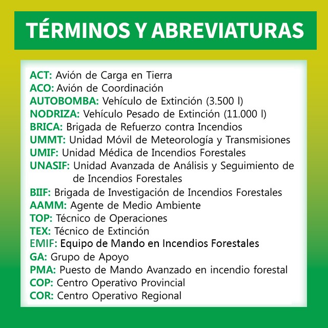 Plan_INFOCA's tweet photo. 🔴 ACTUALIZACIÓN | Actualizamos medios y paraje
📌 #IFSantaElena, en paraje La Aliseda.
MEDIOS:
🔸Aéreos: 16 medios (9 🛩️ aviones y 7 🚁 helicópteros
🔸Terrestres:👩🚒 80 bomberos forestales, 1 #TOP, 1 encargado, 1 #AAMM 1 #EMIF
🚒 2 autobombas
🩺 1 #UMIF
🚜 2 buldócer https://t.co/2ulSYejg3w