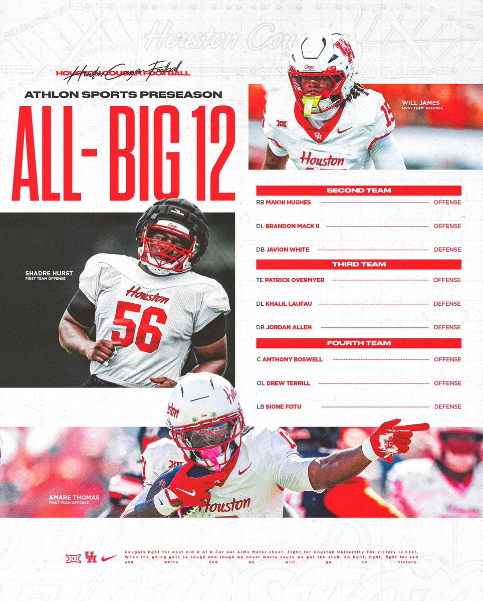 UHCougarFB's tweet photo. Preseason honors for 1️⃣2️⃣ Coogs 🫡 @AthlonSports https://t.co/hLPWn2Ke0X