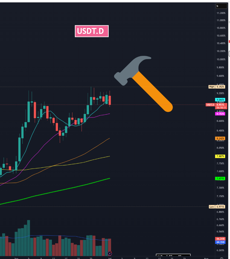 CashFlowChox's tweet photo. Hammering this down for you degens. 
"Few"

bitcoin:native $ETH solana:So11111111111111111111111111111111111111112 https://t.co/qZHMXKBuCd