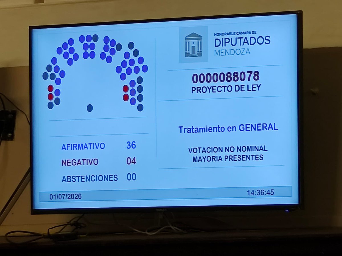 JimehLatorre's tweet photo. Con amplia mayoría en ambas Cámaras,la Legislatura Provincial ratificó la DIA del proyecto de exploración "Don Luis y Otro",que busca evaluar el potencial de sales de litio en el sur de Mendoza. Explorar es generar información para tomar decisiones con base científica y técnica👇 https://t.co/bDyE3KRAcY