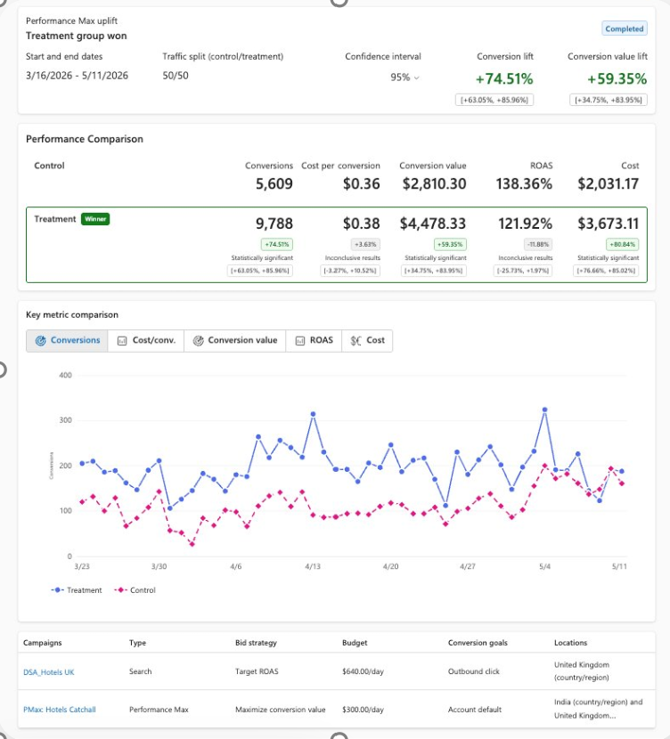 rustybrick's tweet photo. ICYMI: Microsoft Advertising Performance Max experiments betas https://t.co/YtRV2V3do7 https://t.co/lMY70gWk9k