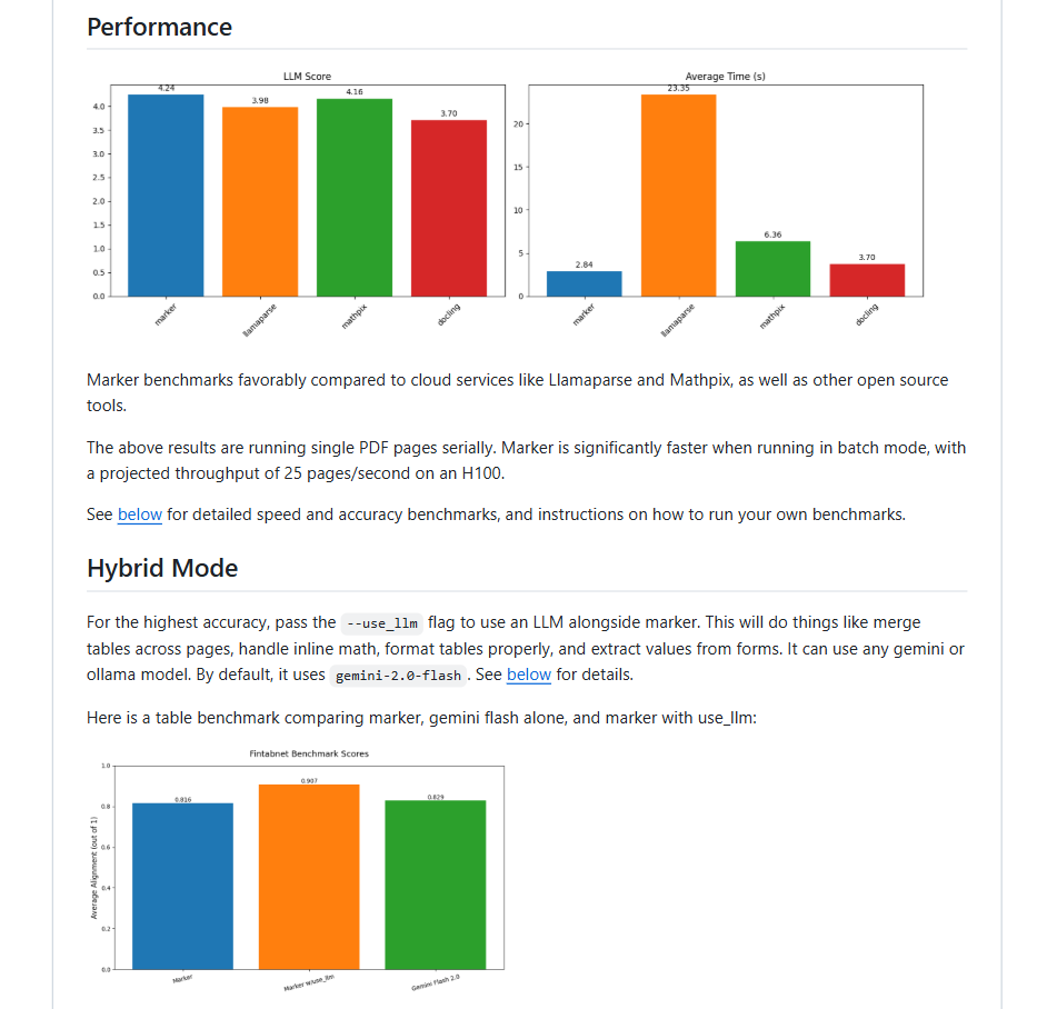 precisox's tweet photo. Abrieron el código de una de las herramientas más rápidas y precisas para convertir documentos a Markdown

Se llama Marker, creada por Datalab, y es 100% open source.

Convierte PDFs y muchos otros formatos a markdown limpio y estructurado a velocidades brutales: hasta 122 páginas por segundo en modo batch con GPU H100 ejecutando varios procesos en paralelo.

Qué soporta?
- PDFs, DOCX, PPTX, XLSX, EPUB e incluso imágenes
- Tablas complejas, ecuaciones matemáticas (inline y display), formularios y código
- Extracción de imágenes y eliminación automática de encabezados, pies de página y artefactos
- OCR de alta calidad para todos los idiomas

Funciona perfectamente en *GPU, CPU o Apple Silicon Mac. Además, puedes activar un modo híbrido con LLMs como Gemini, Claude u Ollama para mejorar aún más la precisión en tablas y estructuras complicadas.

Por qué destaca?
Supera en velocidad y calidad a herramientas como Llamaparse, Mathpix y Docling en los benchmarks. 

Es extremadamente útil para procesar grandes volúmenes de documentos, papers científicos, reportes financieros, libros, presentaciones, etc.

Actualmente tiene más de 36.9k estrellas en GitHub y sigue creciendo rápido.

Repositorio oficial en comentarios, recomendado 📄