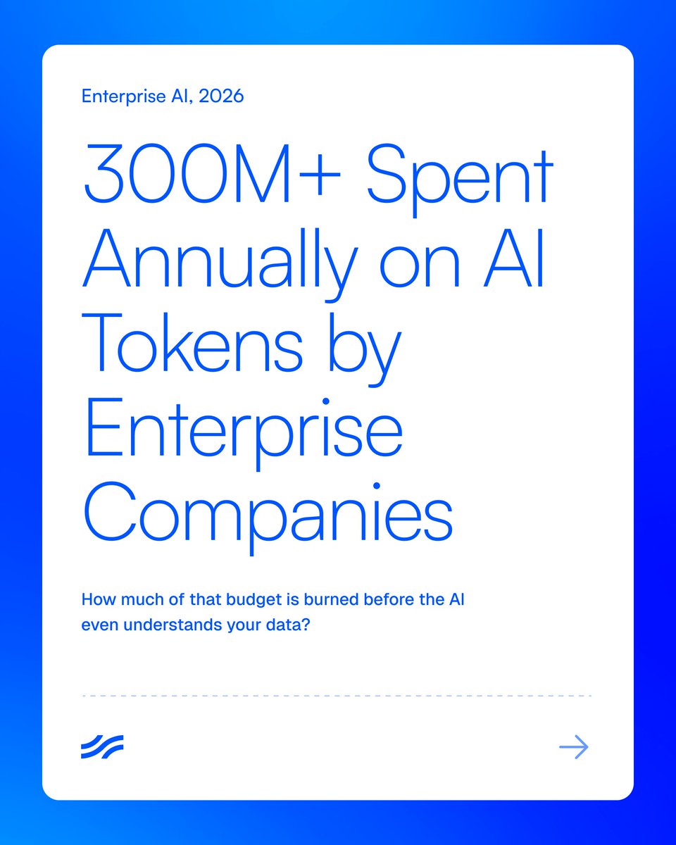 InveniamIO's tweet photo. 1/3 Enterprises spend upwards of $300M on raw AI compute, but they're burning budgets using LLMs to repeatedly parse messy data.

Stop burning budget cleaning data on repeat. Fix it once at the infrastructure layer and let your AI focus entirely on providing insights. https://t.co/oKHhAzJDTV