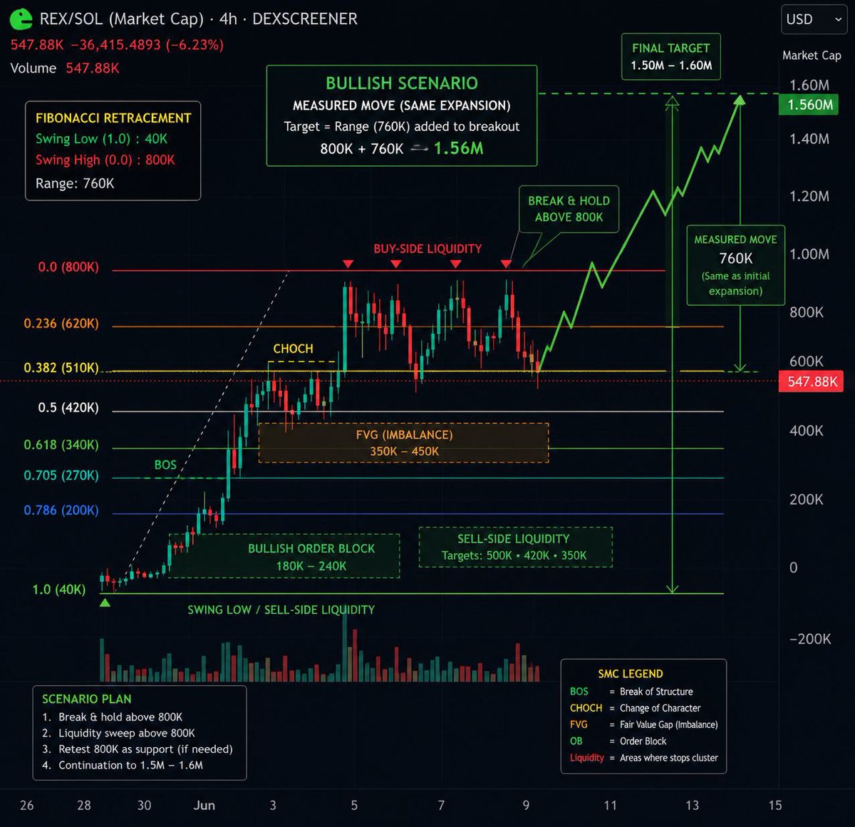 tryrexfun's tweet photo. 🔮🤝🦖

People think $REX is just another token

It’s becoming the key to an entire ecosystem

More products

More utility

More access

More reasons to hold

https://t.co/Ls5thTK9hQ https://t.co/iHBJ6rhFEM