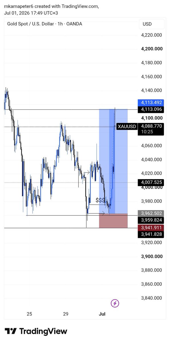 PeterM9496's tweet photo. @deartrader__ 50 usd per trade and trade only few pairs with my big rr trades i pass mostly like 4 trades https://t.co/hBFtsgLdob