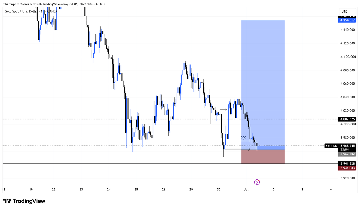 PeterM9496's tweet photo. @deartrader__ 50 usd per trade and trade only few pairs with my big rr trades i pass mostly like 4 trades https://t.co/hBFtsgLdob