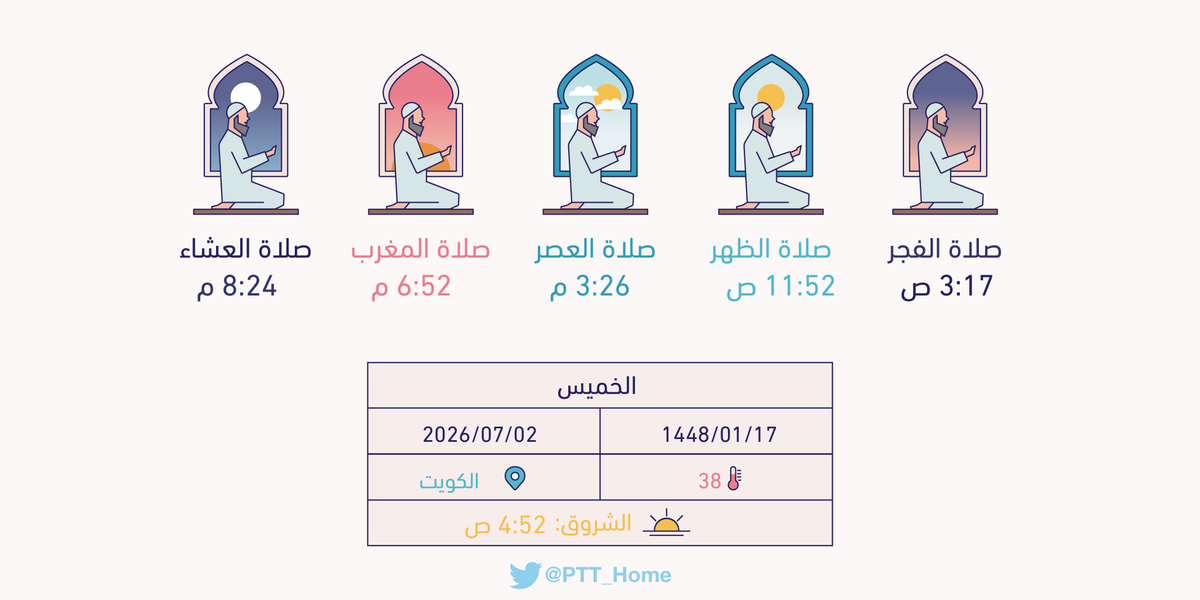 PTT_Kuwait's tweet photo. مواقيت الصلاة ليوم غد الخميس بمدينة #الكويت : الفجر(3:17 ص) الظهر(11:52 ص) العصر(3:26 م) المغرب(6:52 م) العشاء(8:24 م) https://t.co/60SaEuQRUQ