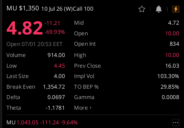 DrMohamedtech's tweet photo. #مجرد_وجهه_نظر 
MU 1350$ 
10-jul 
buy 4.60 to 4.80 
T.p1 : 7.60 
T.p2 : 10 
T.p3 : 15
S.l : 2
#options #السوق_الأمريكي https://t.co/KWVyJrRsfD