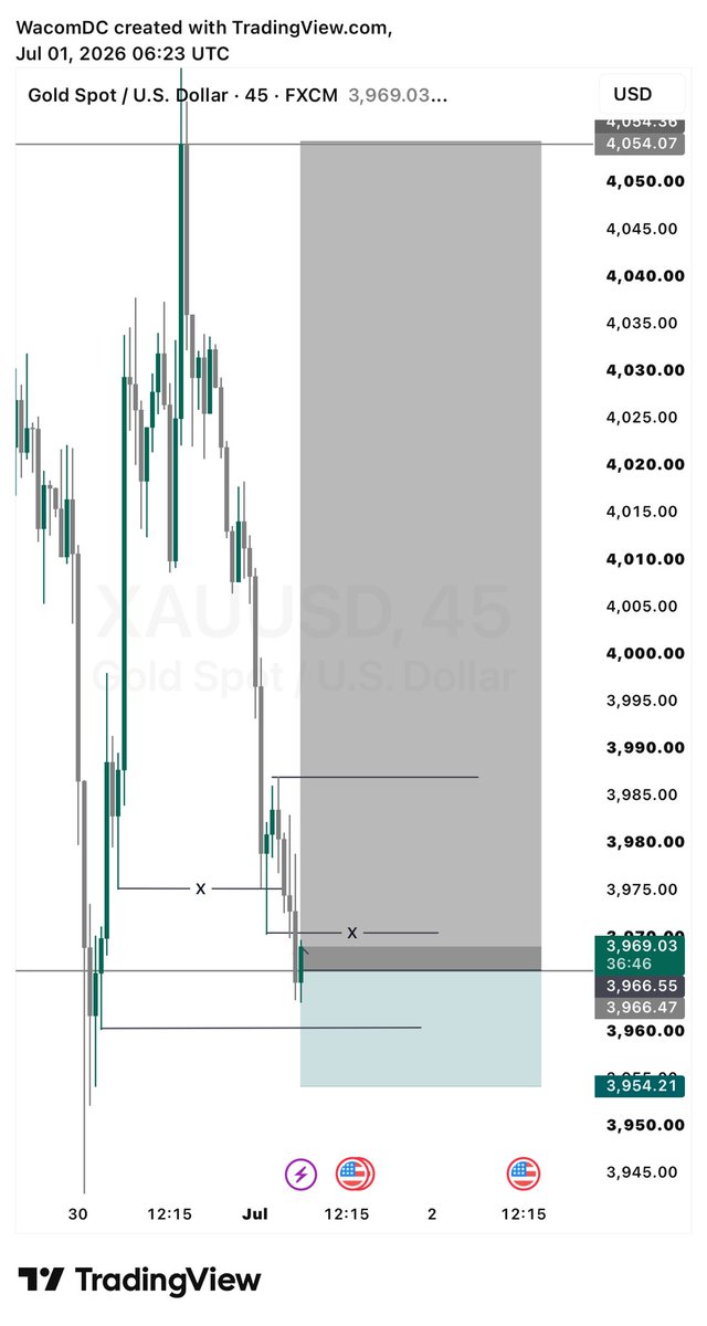 WQXTRADES's tweet photo. Good way to start the 2nd half of the year 

$XAUUSD PRINTED https://t.co/cqBvvjSK4D