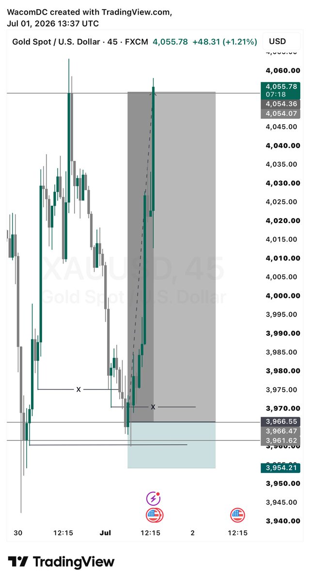 WQXTRADES's tweet photo. Good way to start the 2nd half of the year 

$XAUUSD PRINTED https://t.co/cqBvvjSK4D