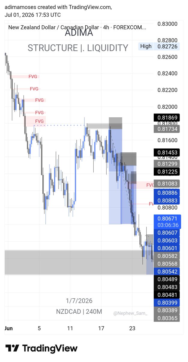 adimamoses1's tweet photo. @VarisTheTrader @BlueGuardiancom Have been studying and backtesting,seeing results but no funds.because am in school can't work here..would really appreciate sir🙏🙏this are some results boss https://t.co/zL4IEIWdXp