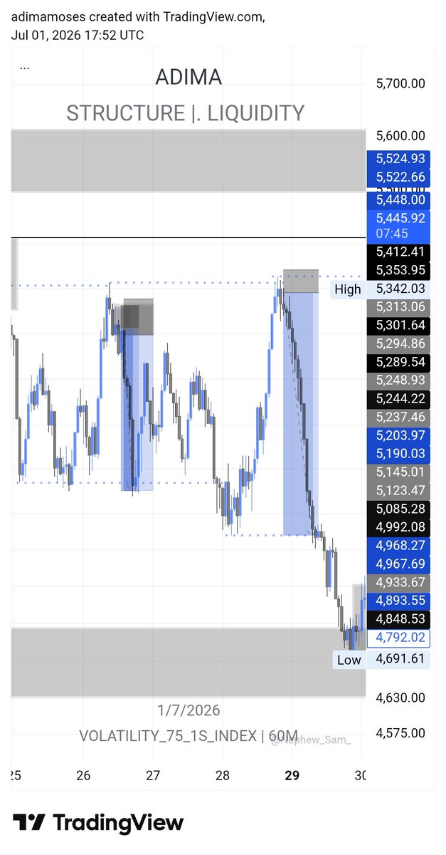 adimamoses1's tweet photo. @VarisTheTrader @BlueGuardiancom Have been studying and backtesting,seeing results but no funds.because am in school can't work here..would really appreciate sir🙏🙏this are some results boss https://t.co/zL4IEIWdXp