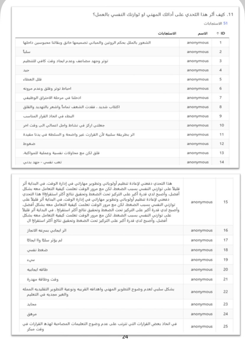 B188W's tweet photo. بالتزامن مع اهتمام مجلس الشورى بدراسة أسباب التقاعد المبكر في قطاع التعليم، أود الإشارة إلى أنني في بداية العام الدراسي الماضي أجريت بحثًا ميدانيًا بعنوان:

“تقييم قدرة العاملين في الميدان التربوي على التكيّف والمرونة مع التحولات التعليمية في ضوء رؤية المملكة 2030”.

جاءت فكرة البحث انطلاقًا من ملاحظتي لتسارع التحولات والقرارات التعليمية، وما صاحبها من تزايد مظاهر الإرهاق والاحتراق الوظيفي لدى بعض العاملين في قطاع التعليم، إضافة إلى ما كنت ألمسه في العيادات النفسية من مراجعات متكررة للعاملين في الميدان بسبب الضغوط المهنية.

اعتمد البحث على استجابات معلمين ومعلمات، وقادة مدارس، وعاملين في الميدان التربوي، بهدف فهم أثر التحولات التعليمية على المرونة المهنية والصحة النفسية والرفاه الوظيفي.  

وأظهرت النتائج أن من أبرز العوامل المرتبطة بالإرهاق الوظيفي والتفكير في التقاعد المبكر:

كثرة المهام وضيق الوقت.
تعدد البرامج والمبادرات.
غموض بعض التعليمات وآلية تطبيقها.
ضغوط بيئة العمل.

ولم تكن هذه مجرد نتائج رقمية، بل عبّر المشاركون عن واقعهم بكلمات مؤثرة، منها:

“أدخلنا في مرحلة الاحتراق الوظيفي.”
“اكتئاب شديد.. فقدت الشغف تمامًا.”
“فكرت بالتقاعد.”
“طلب التقاعد المبكر.”
“لم أستطع التكيف والإبداع في عملي لكثرة التغيرات.”
“إرباك وتشتت عن العمل الأساسي.”
“أحس بالضغط وعدم التركيز.”  

وقد تم تقديم هذا البحث إلى وزارة التعليم؛ إيمانًا بأهمية أن تكون البحوث الميدانية جزءًا من دعم صناعة القرار، وأن يُستفاد من الأدلة العلمية وتجارب العاملين في الميدان عند تطوير بيئة العمل التعليمية.

واختتمت البحث برسالة بعنوان: 

“نحن وأنتم شركاء في الفهم… نحو قرارات تعليمية أكثر وضوحًا.”

لم يكن هذا العنوان مجرد خاتمة للبحث، بل كان انعكاسًا لصوت الميدان كما عبّر عنه المشاركون في الدراسة.

فالإنسان عندما يشعر بالاحترام، والأمان المهني، والتقدير، وأن صوته مسموع، يكون أكثر قدرة على التكيّف، وأكثر استعدادًا للمشاركة في التغيير وإنجاحه.

فنجاح التحول التعليمي لا يعتمد على القرارات وحدها، بل على وضوحها، وحسن تطبيقها، والاستماع إلى صوت الميدان، وتحويل نتائج البحوث إلى سياسات وممارسات تسهم في تحسين بيئة العمل التعليمية.

وأرفق مع هذا المنشور جزءًا من استجابات المعلمين والمعلمات المشاركين في الدراسة، بعد إخفاء جميع البيانات التعريفية، إيمانًا بأن صوت الميدان يستحق أن يُسمع، وأن البحوث الميدانية تمثل فرصة حقيقية لدعم متخذي القرار وتطوير بيئة العمل التعليمية

#مجلس_الشورى
#وزارة_التعليم
#التقاعد_المبكر
#الاحتراق_الوظيفي
#الإرهاق_الوظيفي
#الصحة_النفسية
#المرونة_المهنية
#التعليم_في_السعودية