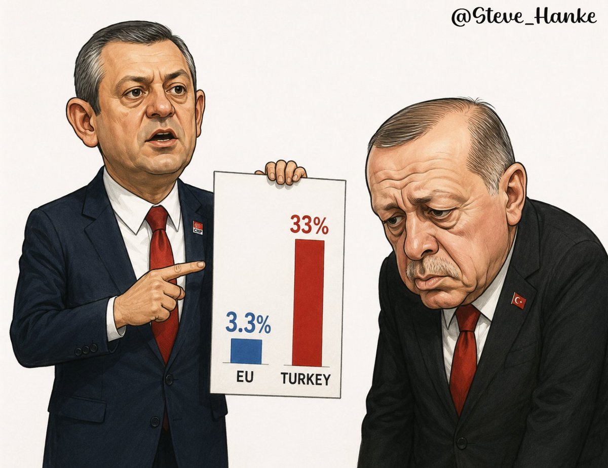 steve_hanke's tweet photo. #TurkeyWatch🇹🇷: CHP leader Özel: "The EU's inflation is 3.3%. Turkey's is 33%. We rank 5th in the world for food inflation."

INFLATION = ERDOĞAN'S ACHILLES HEEL. https://t.co/JxYHnIuc6o