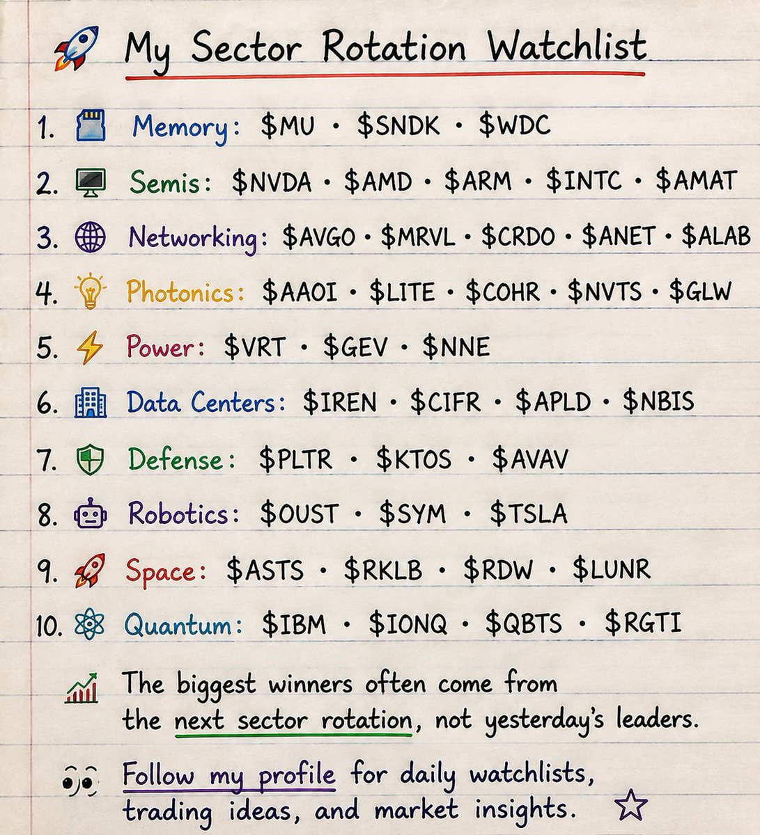 MajidTulsh32058's tweet photo. 🚀 My Sector Rotation Watchlist

Memory: $MU • $SNDK • $WDC

Semis: $NVDA • $AMD • $ARM • $INTC • $AMAT

Networking: $AVGO • $MRVL • $CRDO • $ANET • $ALAB

Photonics: $AAOI • $LITE • $COHR • $NVTS • $GLW

Power: $VRT • $GEV • $NNE

Data Centers: $IREN • $CIFR • $APLD • $NBIS

Defense: $PLTR • $KTOS • $AVAV

Robotics: $OUST • $SYM • $TSLA

Space: $ASTS • $RKLB • $RDW • $LUNR

Quantum: $IBM • $IONQ • $QBTS • $RGTI

📈 The biggest winners often come from the next sector rotation, not yesterday's leaders.

👀 Follow my profile for daily watchlists, trading ideas, and market insights.