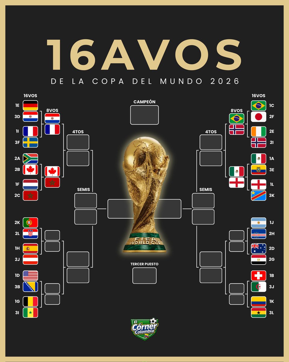 WalterAndres008's tweet photo. ¡INGLATERRA EN OCTAVOS DE FINAL! 🏴󠁧󠁢󠁥󠁮󠁧󠁿🏆

Tras vencer a la República Democrática del Congo 2-1, los ingleses jugarán ante México en octavos de final.

#mundial2026 #copadelmundo #inglaterra #16avos https://t.co/8UE1O1tq9H