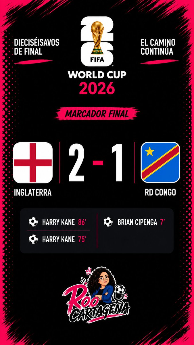 Loliipoptck's tweet photo. 🏴󠁧󠁢󠁥󠁮󠁧󠁿 Inglaterra vino de atrás y ya está en los Octavos de Final.

⚽ Harry Kane apareció en el momento clave con un doblete (75' y 86') para darle la vuelta al marcador, luego del tanto tempranero de Brian Cipenga para RD Congo.

#Mundial2026 #FIFAWorldCup #Inglaterra #RDCongo https://t.co/94SW1ZbNNN
