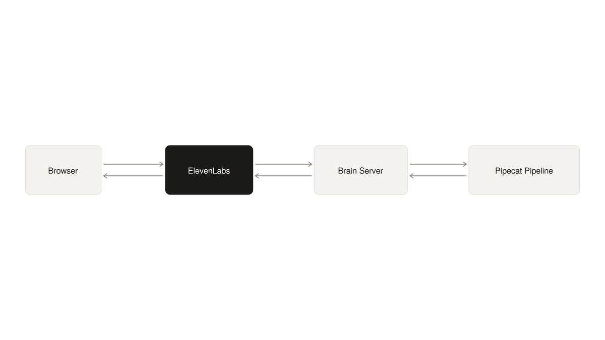 ElevenLabs Developers tweet media