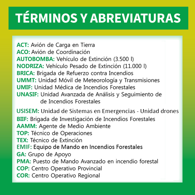 Plan_INFOCA's tweet photo. 01/07/2026. 🕗 20.00 h.
🔴 ACTUALIZACIÓN | Trabajan en estos momentos:
MEDIOS:
🔸Aéreos: 19 medios (11🛩️ aviones y 8🚁 helicópteros)
🔸Terrestres: 👩🚒 130 profesionales, 1 Equipo de Mando #EMIF
🚒 3 autobombas
🩺 1 #UMIF, 1 #UMMT, 1 #USISEM
🚜 2 buldócer https://t.co/t3yzjylf8a