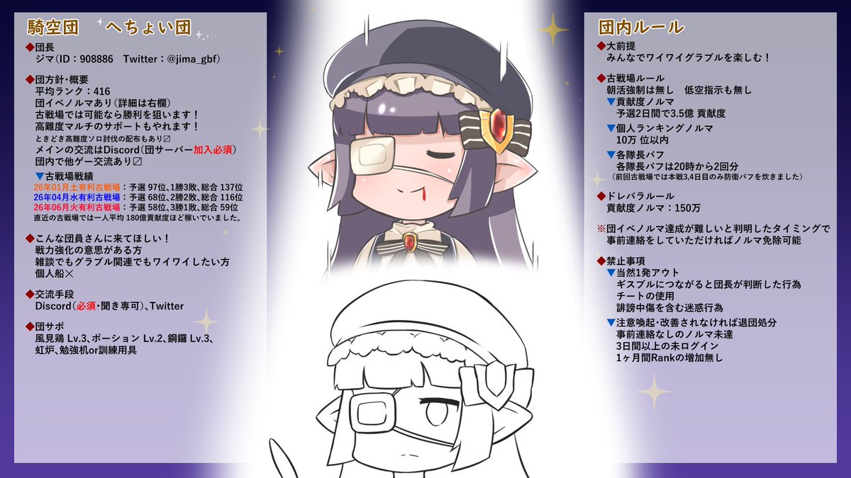 hechoidan's tweet photo. @mikasa0513 団活タグより失礼をば。
へちょい団 団長のジマと申します。勧誘に伺いました。
当団は古戦場で勝てるなら勝とう！な団です。直近6開催分はすべて予選300位入り。
ルシゼロ・天元ソロ配布あり〼。
定住希望の騎空士様を探しています。よろしければご検討くださいませ。 https://t.co/JCN44ubcWp