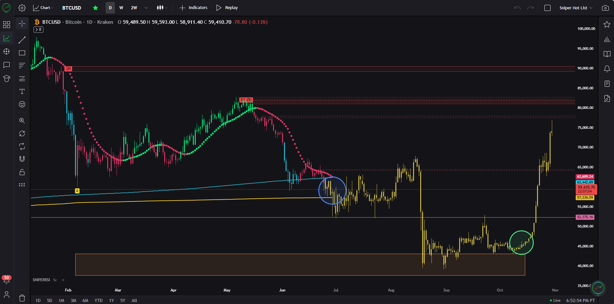 kefrtf's tweet photo. This chart is a reminder: the market usually gives clues before it gives confirmation. Don’t chase emotion. Watch structure. https://t.co/HPCBDhqGoy