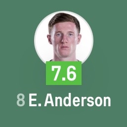 Sofascore's tweet photo. 💎 | Proving his worth

Elliot Anderson among all players in the pitch in #ENGDRC:

• Most touches (90)
• Most aerial duels won (6)
• Most total duels won (9)
• Most blocked shots (2)
• Joint-most key passes (3)
• Joint-most tackles won (2)

A huge role at the heart of England's midfield. 💪